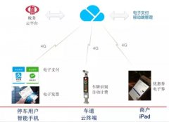 4G+有线双网备份，智慧云停车技术方案
