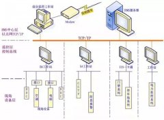IBMS系统集成哪些弱电系统，以及需要对