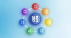 物联网在哪些领域中，逐渐改变了我们