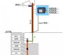 视频监控系统防雷保护设计