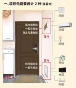 强电和弱电怎样区分，综合布线强电弱