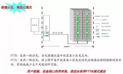 FTTH/FTTB等优势详解