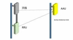 5G基站为什么需要AAU？