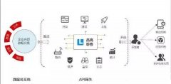 外部网关协议与内部网关协议详解